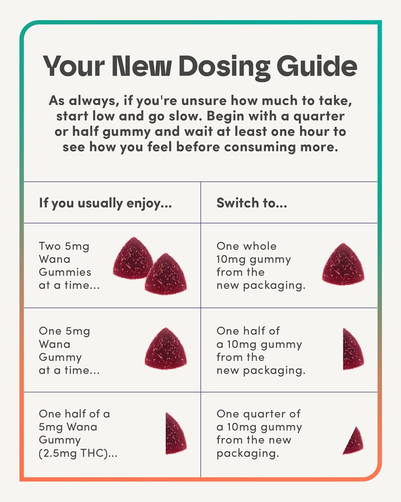 Wandrous_DosingGuide_800x1000px_Website_02-1 Quick Relax – Island Punch